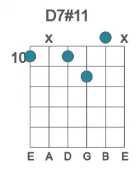 Guitar voicing #0 of the D 7#11 chord
